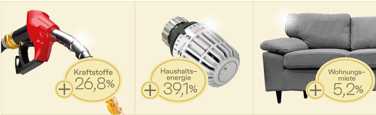 Preissteigerungen 2022 für Kraftstoffe, Haushaltsenergie und Mieten
