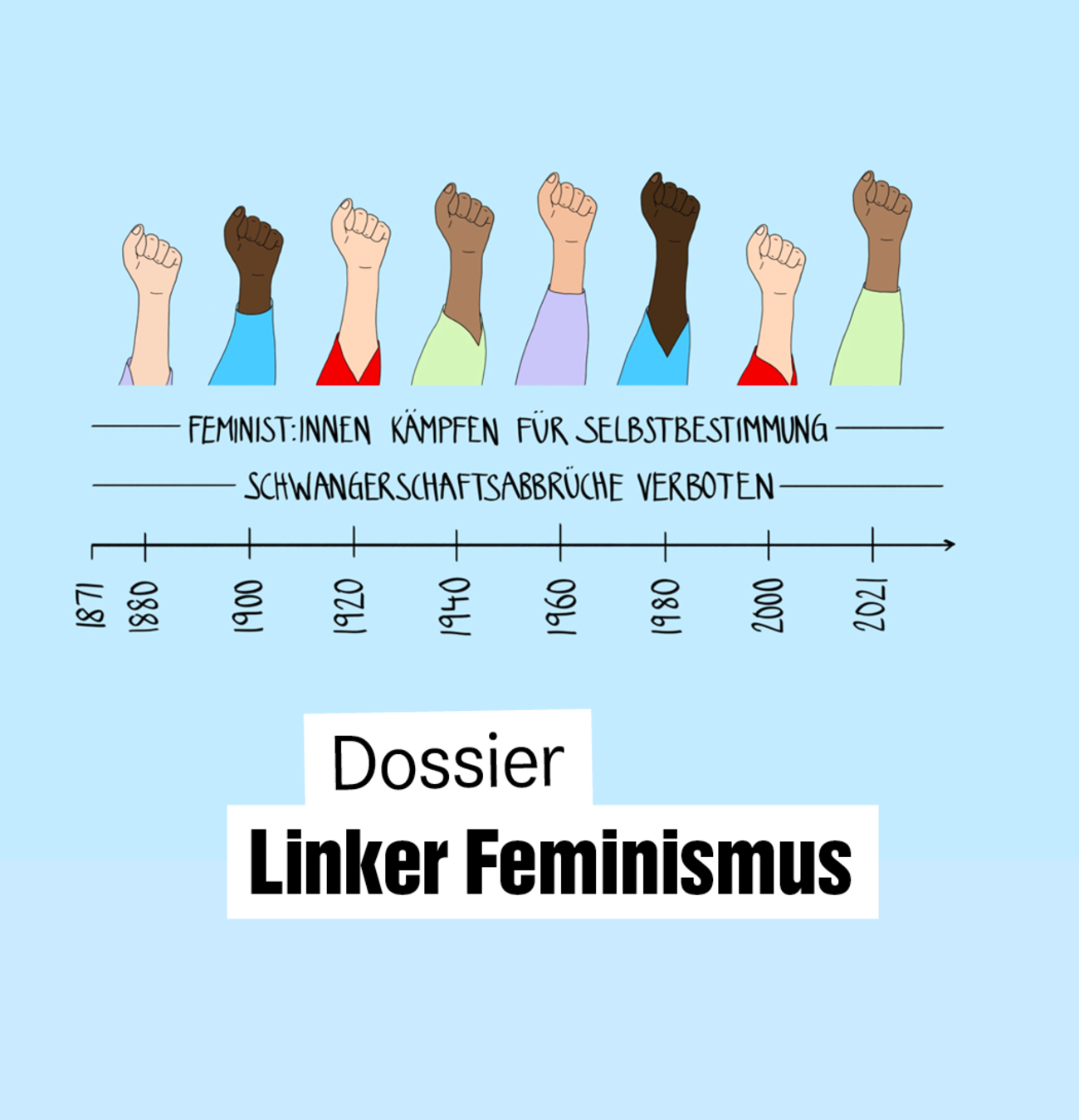 Dossier Feminismus