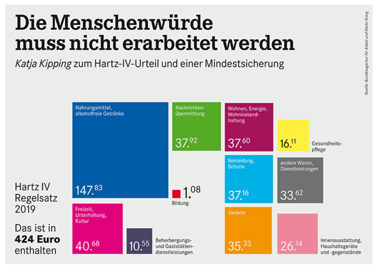 Hartz IV-Regelsatz 2019