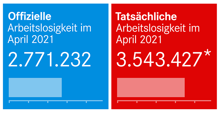Arbeitslosenstatistik April 2021 Arbeitslosenstatistik April 2021