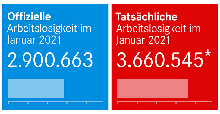Arbeitslosenzahlen Januar 2021 Arbeitslosenzahlen Januar 2021